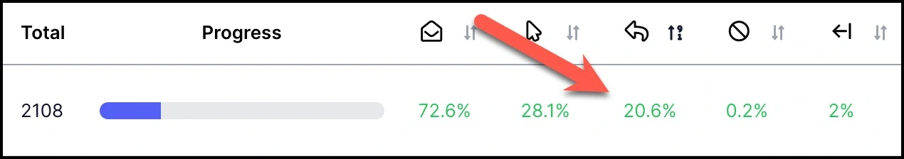 20 -reply-rate