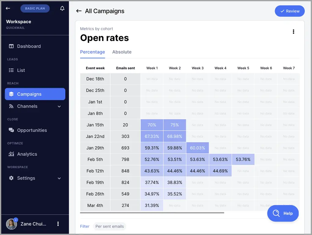 QuickMail Metrics Open Rates Image