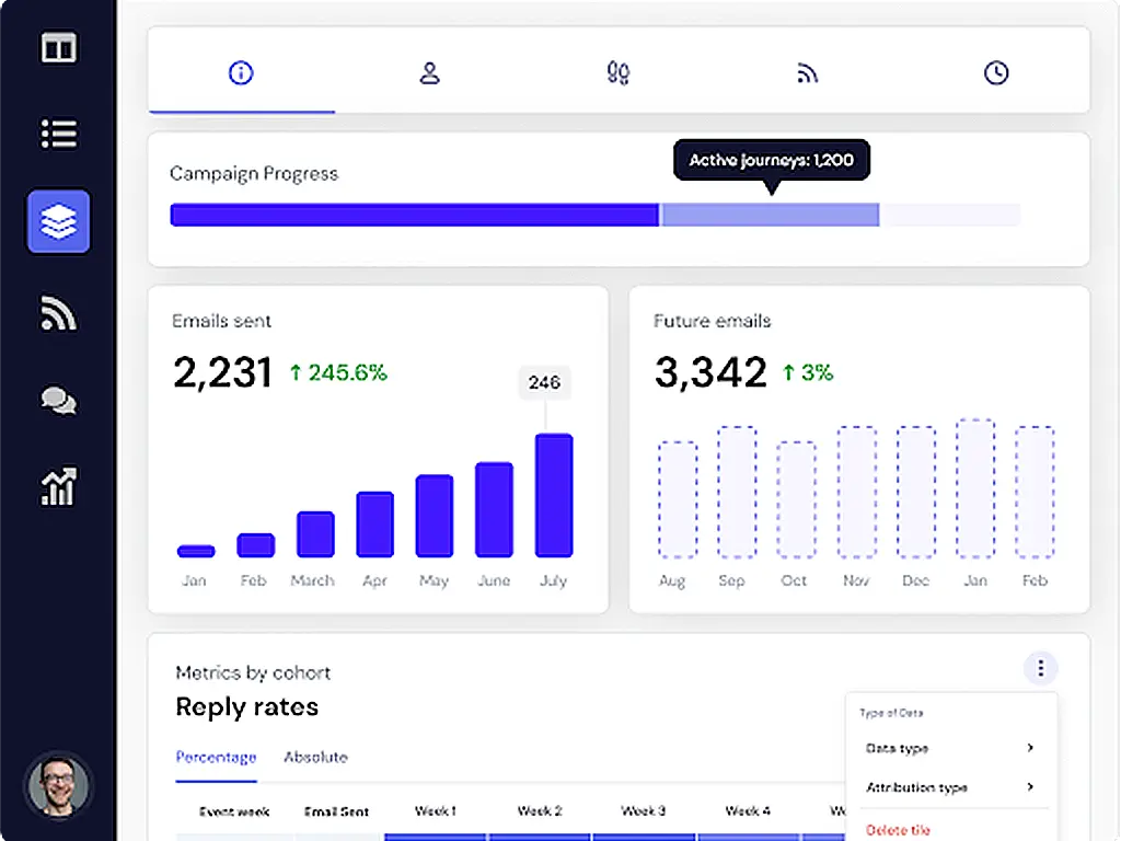 An image of Quickmail dashboard tracking the positive growth of an email campaign