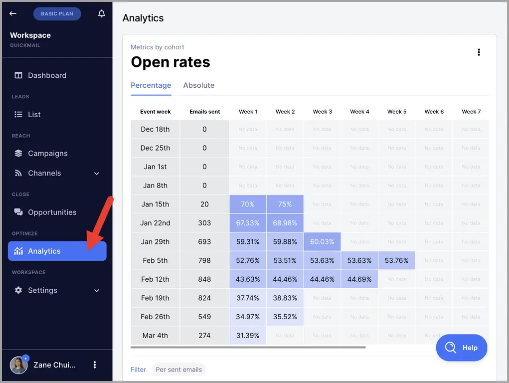 advanced analytics